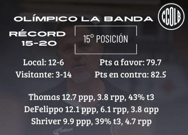 Arranque por triplicado de la semana