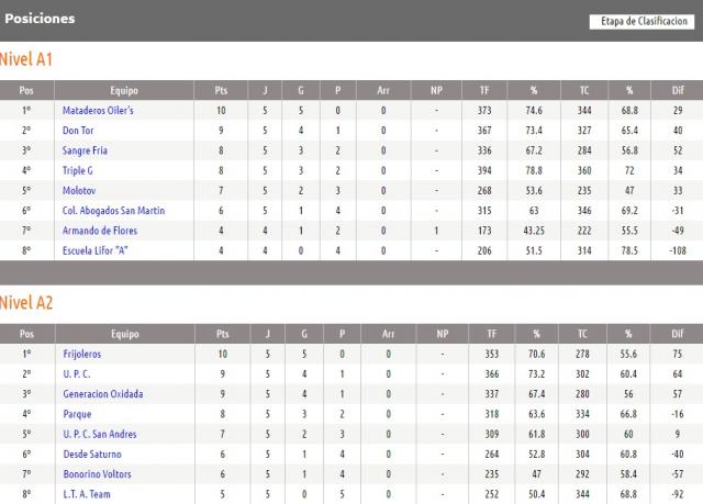A la S�per Liga Porte�a le quedan dos invictos