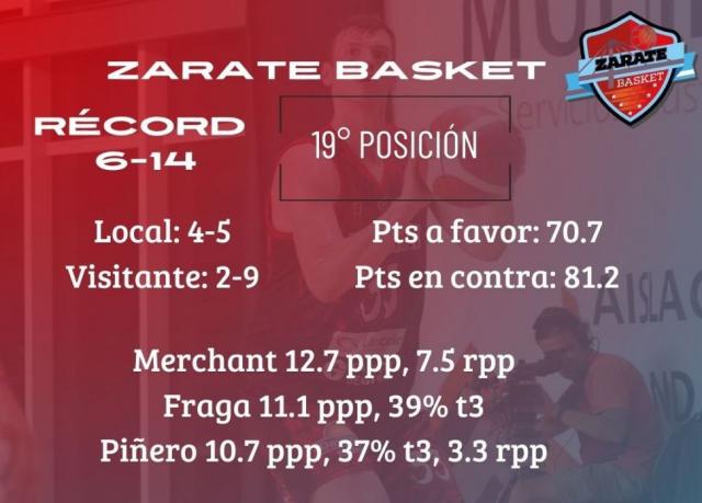 Puntero y escolta en acci�n