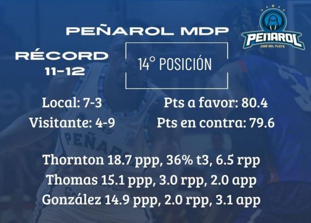 Puntos valiosos en juego