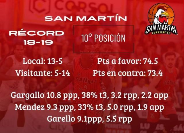 Las miradas en Corrientes