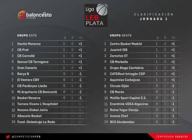 Arranc� la legi�n plateada