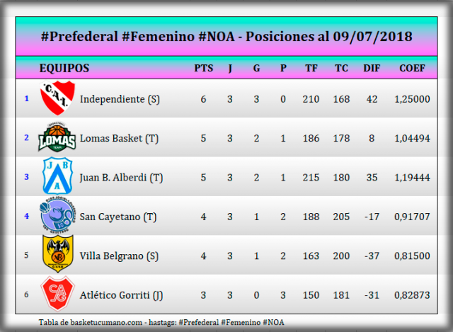 Tucum�n prepara sus preseleccionados