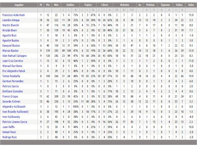 Se busca corona para el gran campe�n