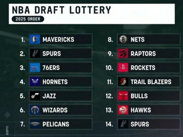 Dallas Mavs ya sue�a con el draft