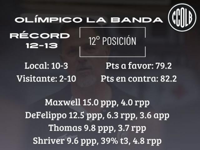 La Zona media en juego