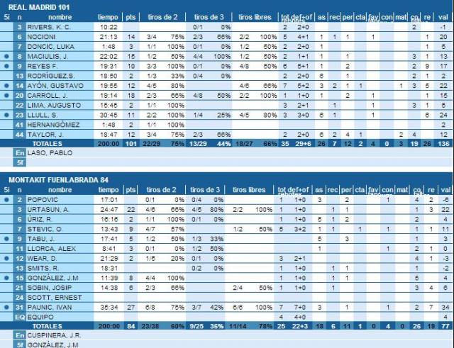 El campe�n no quiere sorpresas