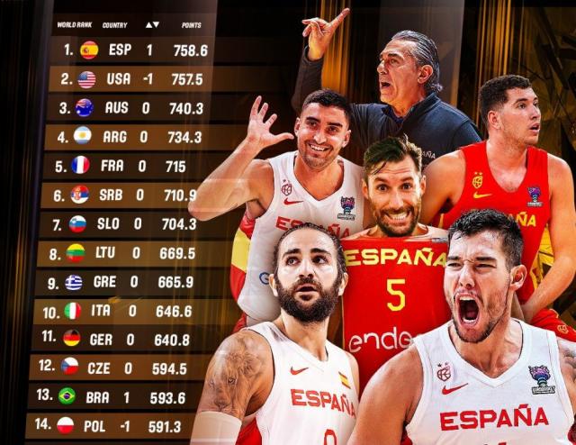 Espa�a al frente del ranking mundial