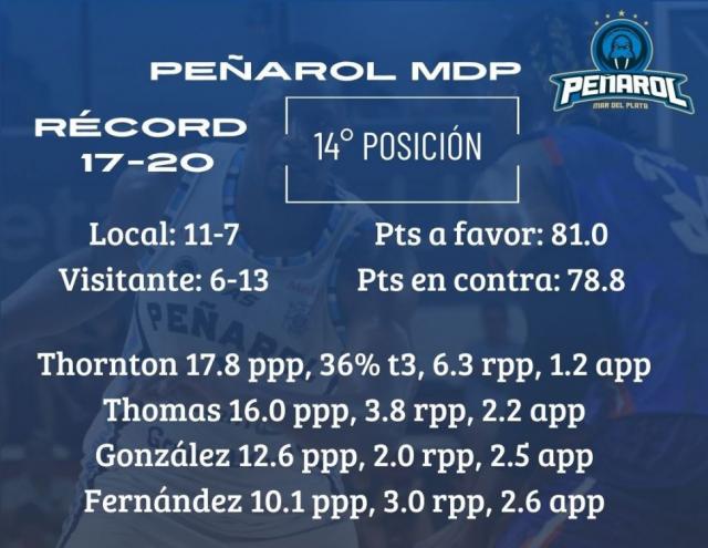 Un partido sin nada por cambiar
