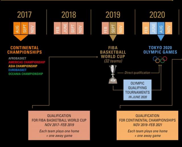 Los cambios en el sistema de clasificaci�n mundial