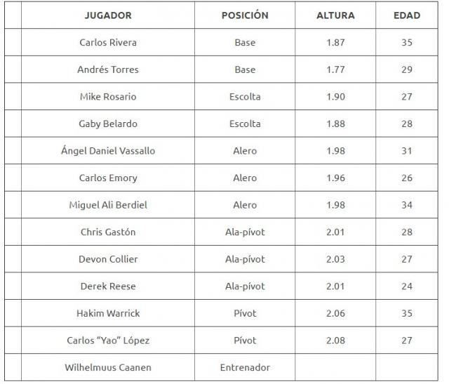 En Corrientes, Regatas y Estudiantes se prueban al m�ximo nivel
