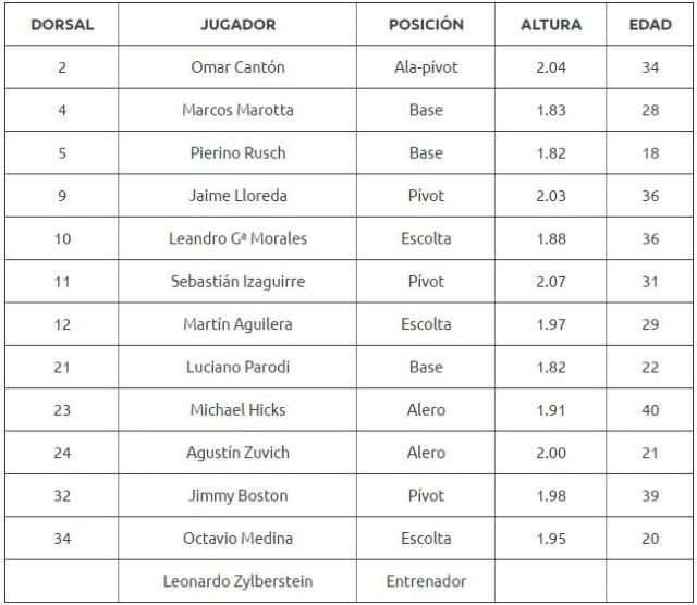 La Perla del Sur completar� la Final Four