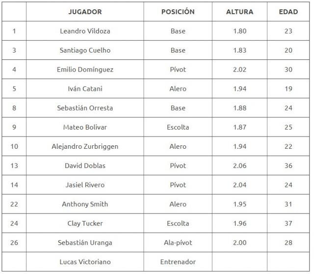 En Corrientes, Regatas y Estudiantes se prueban al m�ximo nivel