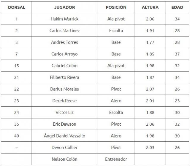 La Perla del Sur completar� la Final Four