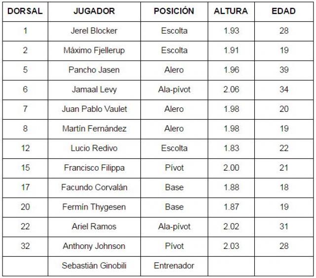 Conoce a los equipos del grupo D