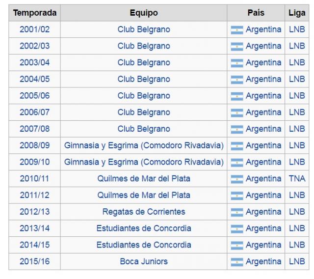 Nico Ferreyra nuevo jugador de Ol�mpico