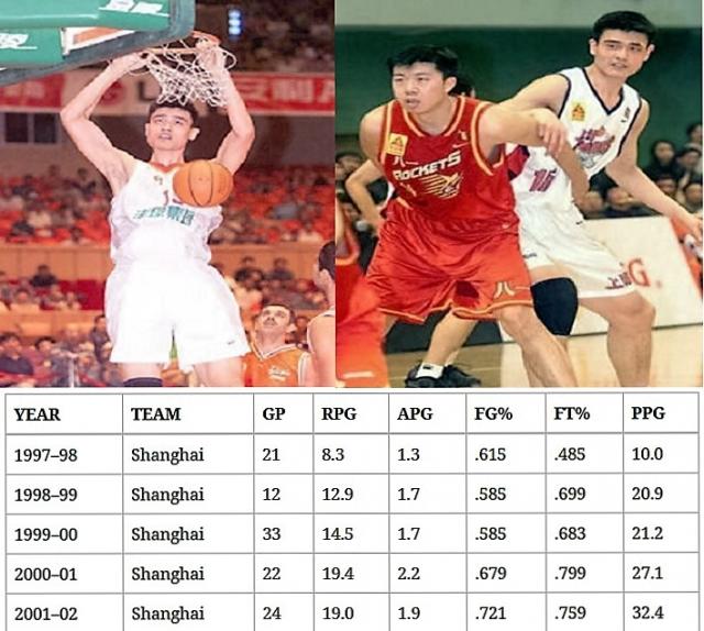 De China al sal�n de la Fama