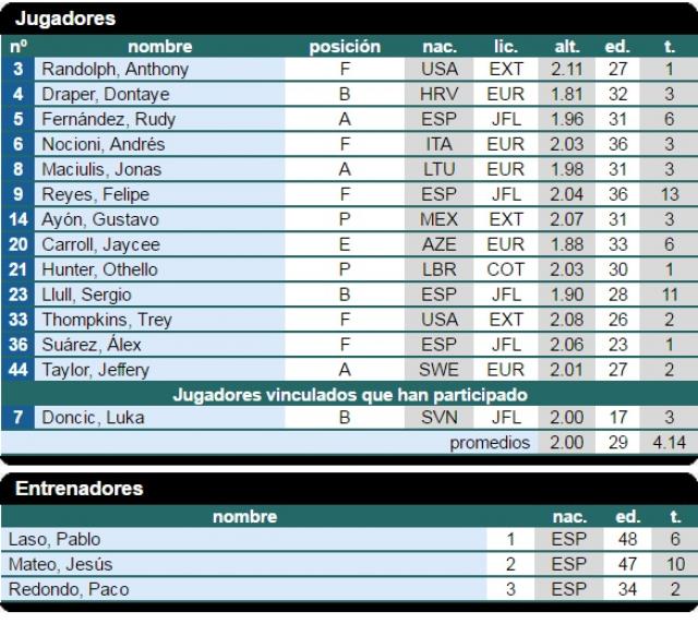 La Liga Endesa 2016-17 que se viene