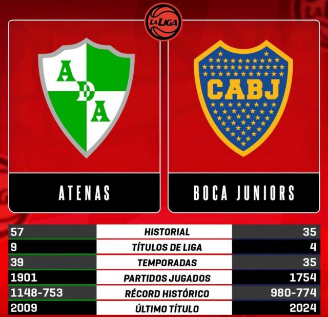 �Lleg� el d�a! Arranca la temporada 24-25