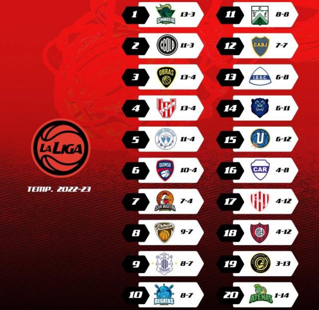 �C�mo seguir� el 2023?