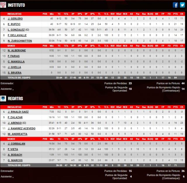 Bah�a Basket quiere repetir la f�rmula