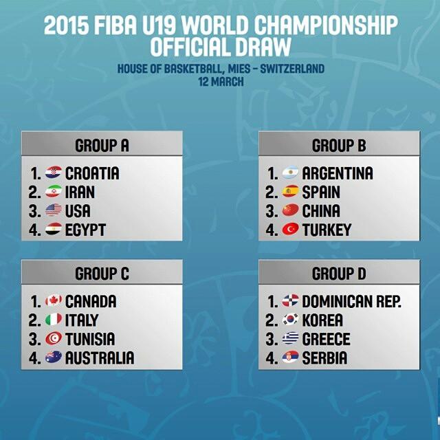 FIBA realiz� el sorteo de los mundiales U19 2015