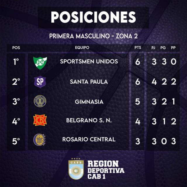 Gimnasia con distintos frentes