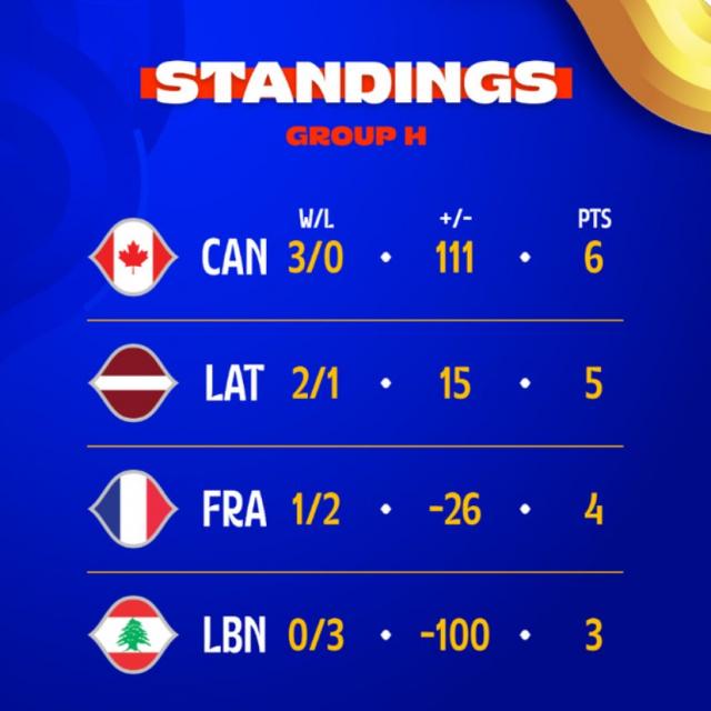 Jornada 5: Clasificados, performances y duelo de invictos