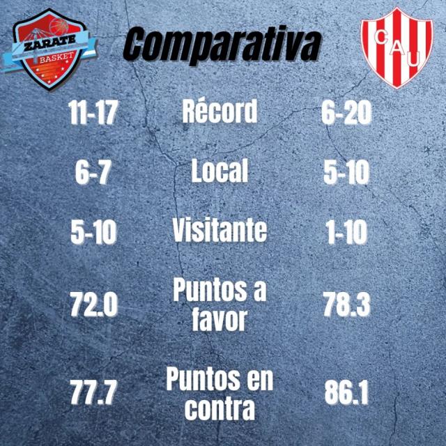 Necesidades para ambos