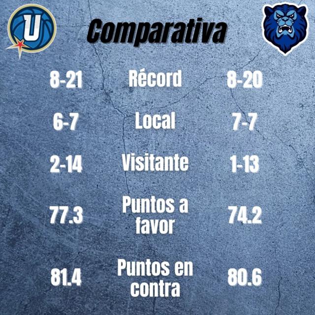 Los extremos en acci�n