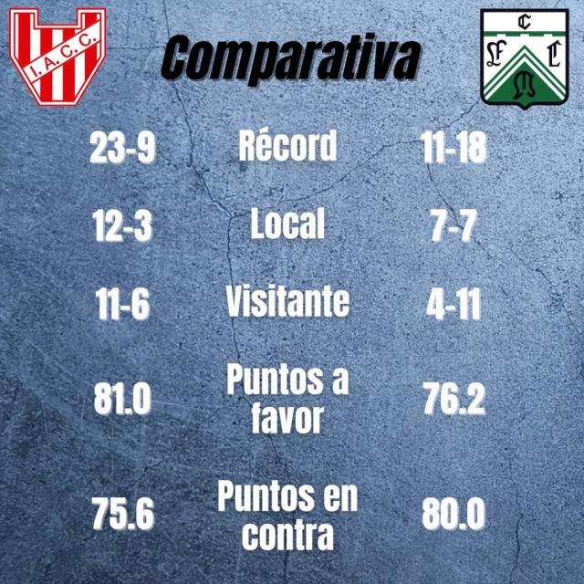 Arriba y abajo en juego