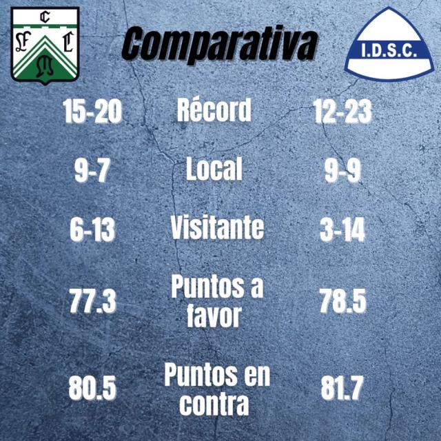 La reclasificaci�n en juego