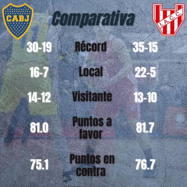 Boca vs Instituto: Cap�tulo 3