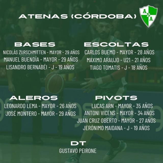 Liga Nacional 24-25: Planteles actualizados - 1� parte