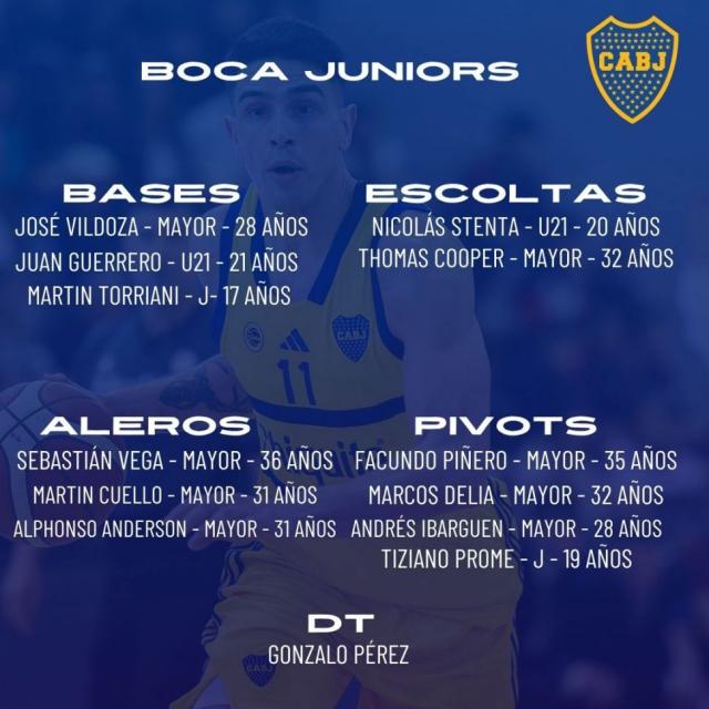 Liga Nacional 24-25: Planteles actualizados - 1� parte