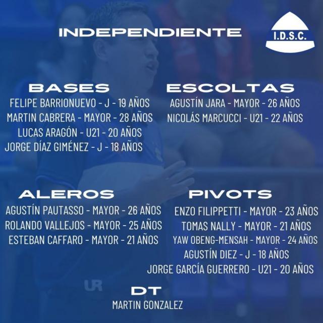 Liga Nacional 24-25: Planteles actualizados - 1� parte