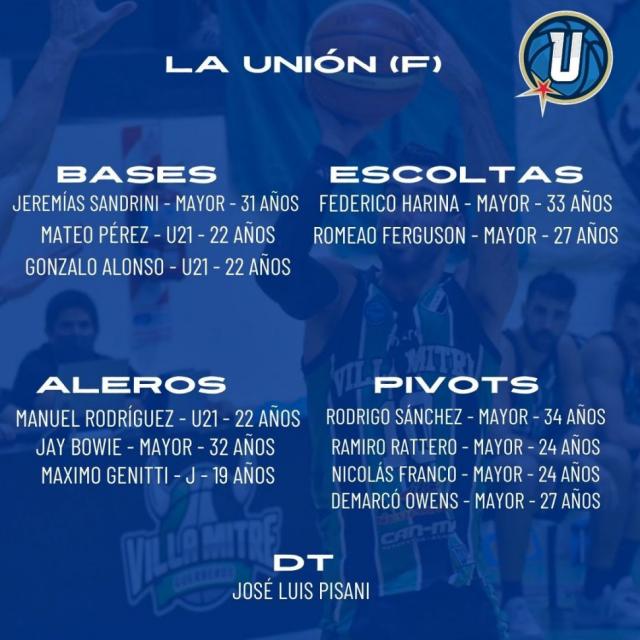 Liga Nacional 24-25: Planteles actualizados - 1� parte
