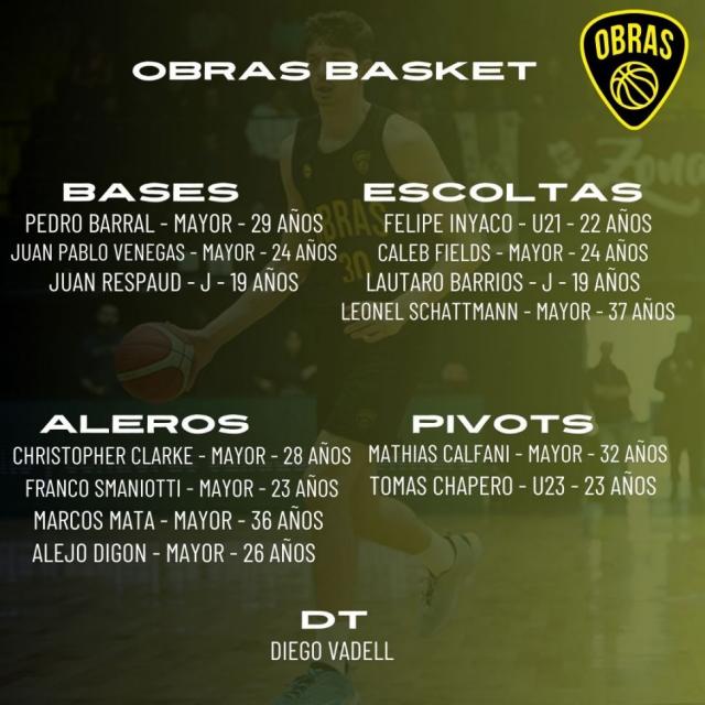 Liga Nacional 24-25: Planteles actualizados - 1� parte