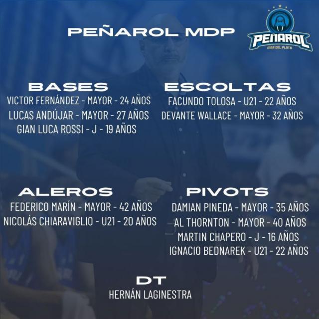 Liga Nacional 24-25: Planteles actualizados - 2� parte