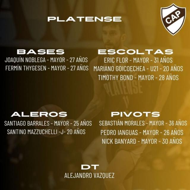 Liga Nacional 24-25: Planteles actualizados - 2� parte