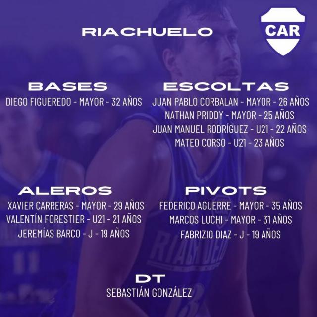 Liga Nacional 24-25: Planteles actualizados - 2� parte