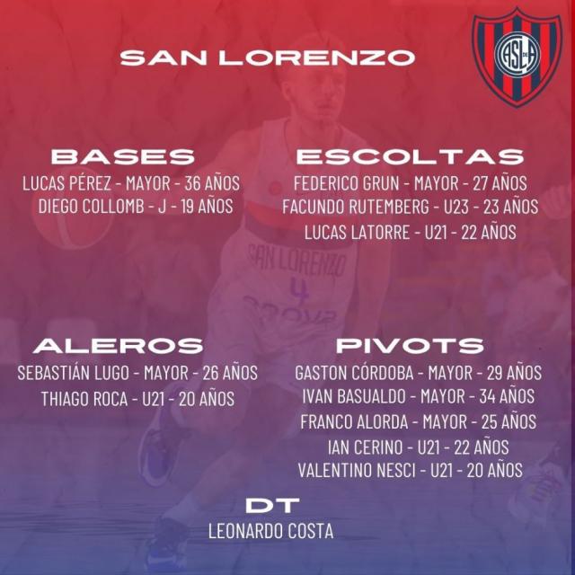 Liga Nacional 24-25: Planteles actualizados - 2� parte