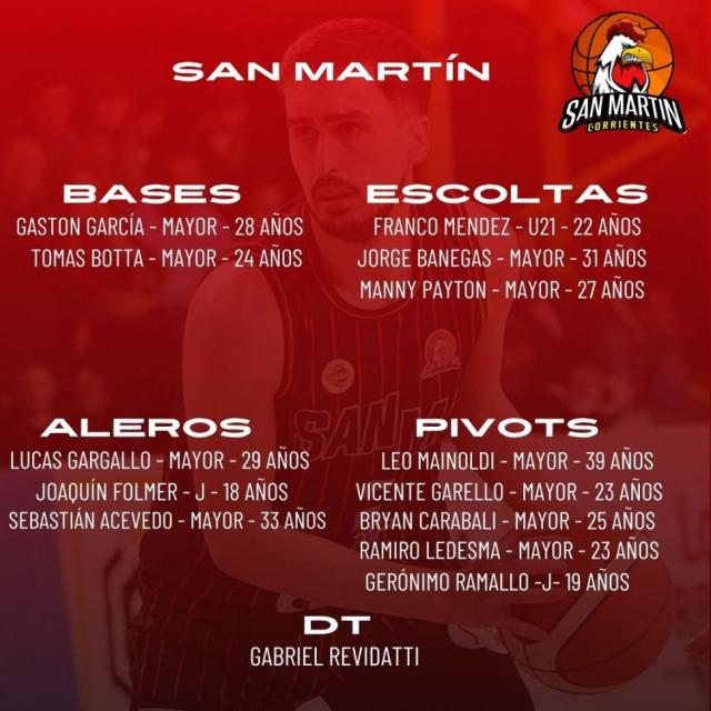 Liga Nacional 24-25: Planteles actualizados - 2� parte