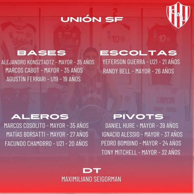 Liga Nacional 24-25: Planteles actualizados - 2� parte