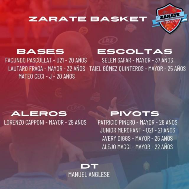 Liga Nacional 24-25: Planteles actualizados - 2� parte