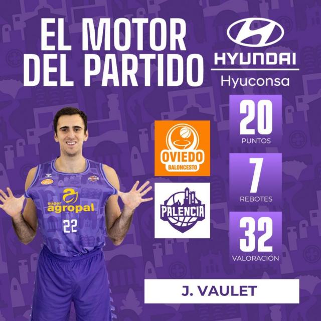 Primera FEB: Los l�deres no paran