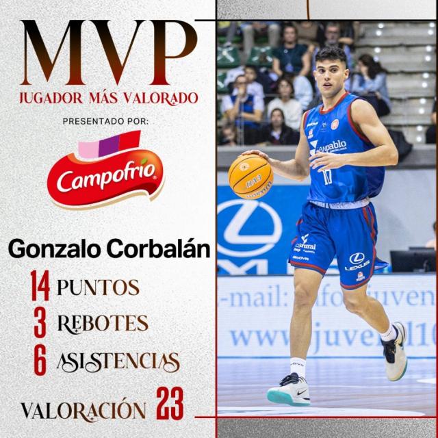 Primera FEB: Los l�deres no paran