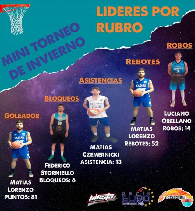 Santos Lugares, campe�n del invierno