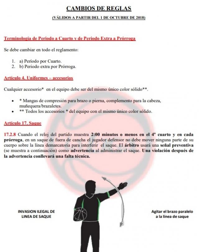 Interpretaciones a las nuevas reglas FIBA