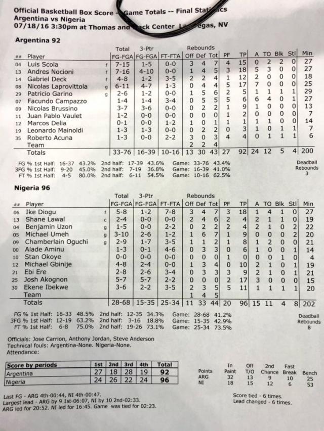 Derrota Argentina en el primer amistoso